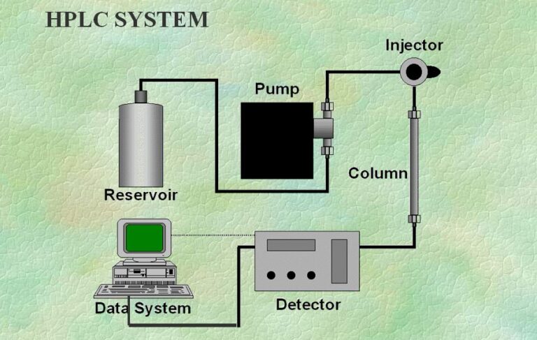 Hplc Interview Questions And Answers Mostly Asked Pharmajobs