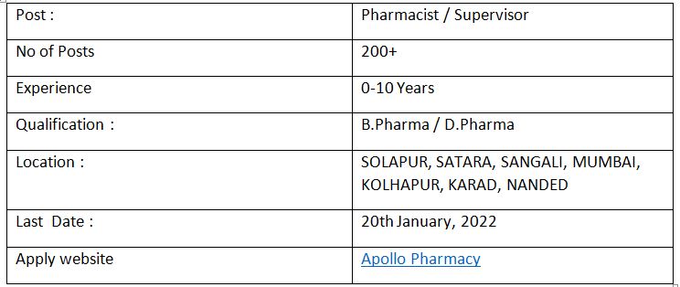 Table Pharmacist Jobs at Apollo Pharmacy