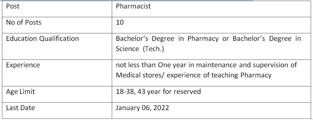 Table Pharmacists in Public Service Commission