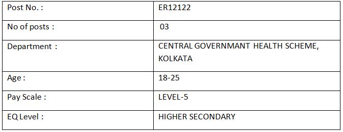 PHARMACIST CUM CLERK (HOMOEOPATHIC)