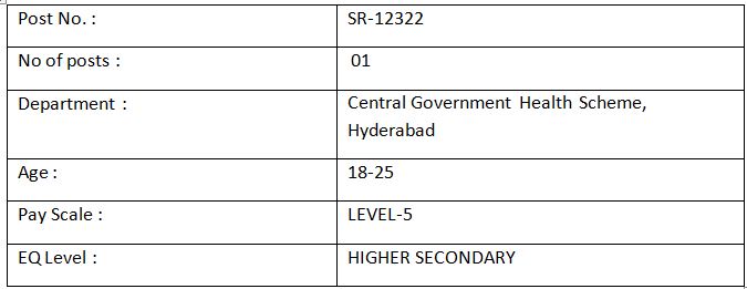 Pharmacist-cum- Clerk (Unani)