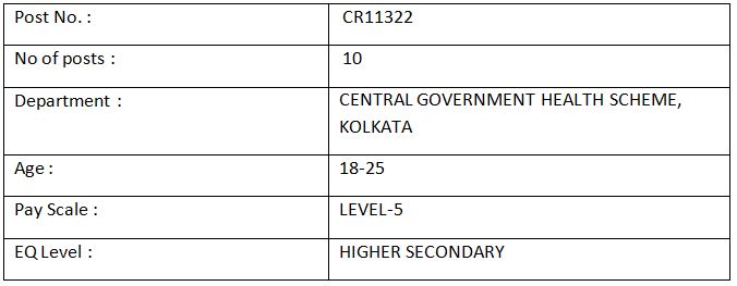 Pharmacists jobs (144 posts) under Staff Selection Commission (SSC)