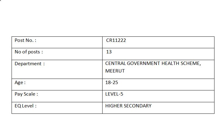 Pharmacists jobs (144 posts) under Staff Selection Commission (SSC)