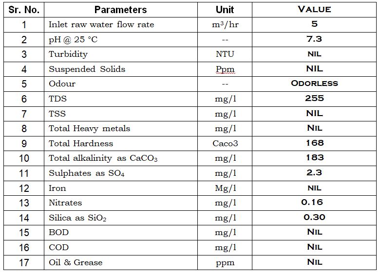 RAW WATER ANALYSIS parameters