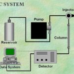 HPLC SYSTEM