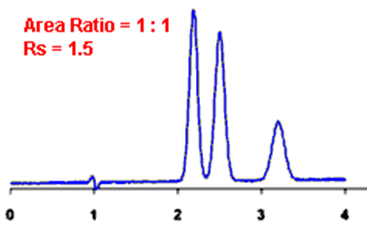 Resolution example 2 in HPLC