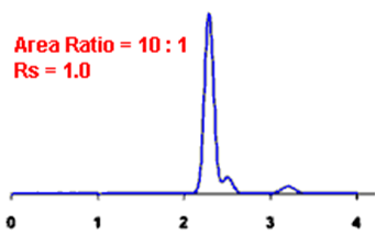 Resolution example 4 in HPLC