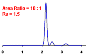 Resolution example 5 in HPLC