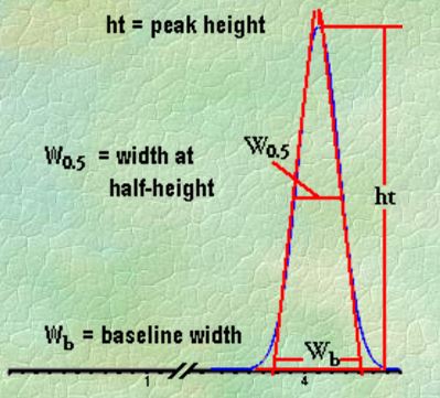 peak width in hplc