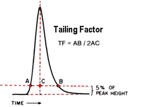 TAILING FACTOR (HPLC Interview Questions and Answers)
