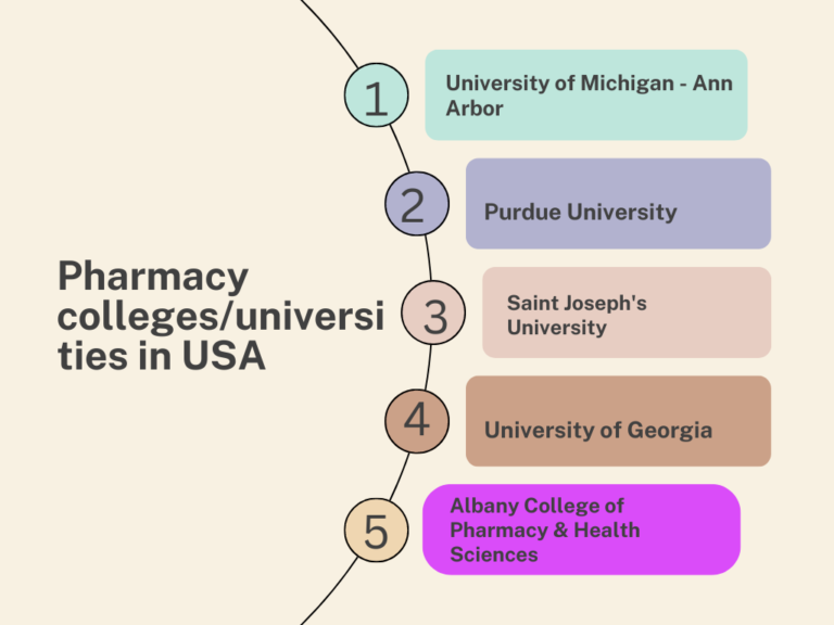 List Of Pharmacy Colleges/universities In USA » PharmaJobs