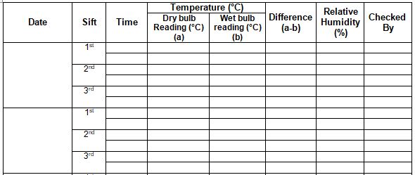 Annexure-1 SOP for Temperature, Relative humidity, and Differential pressure
