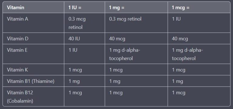 MG And IU Difference Convert With Examples PharmaJobs   Conversion Tablet For Mgiu Mcg 768x361 