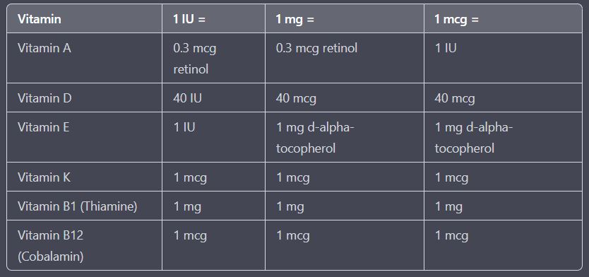 mg conversion chart Grams milligrams convert