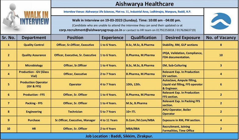 Aishwarya Healthcare; Walk-In Interviews