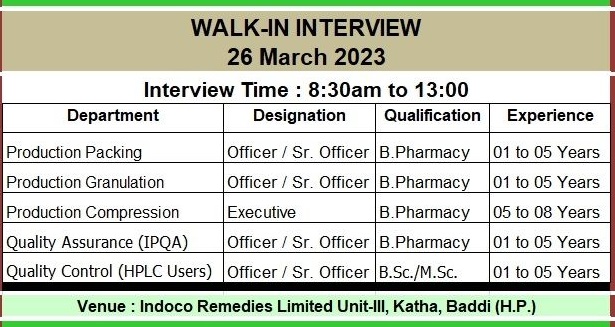 Indoco Remedies Walk-In Interviews for Production/ QC/ QA/ Packing On 26th March 2023 (Baddi)