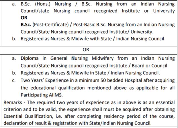 AIIMS NORCET 2023 Vacancy Details qualification