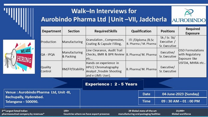 Aurobindo Pharma; Walk-In Interviews