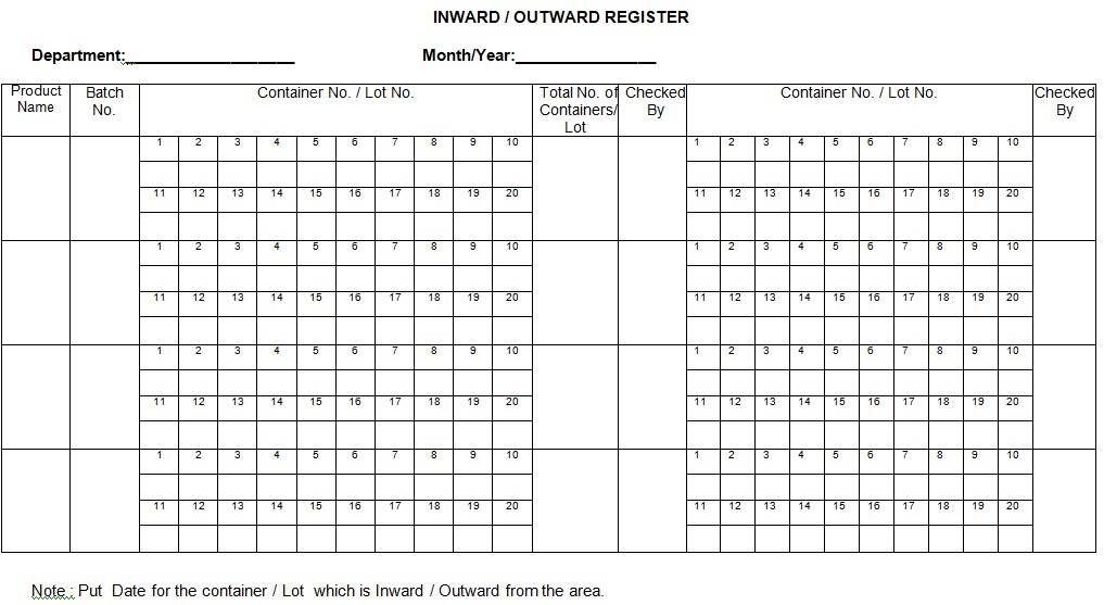 SOP on Making Entries in the inward/outward register