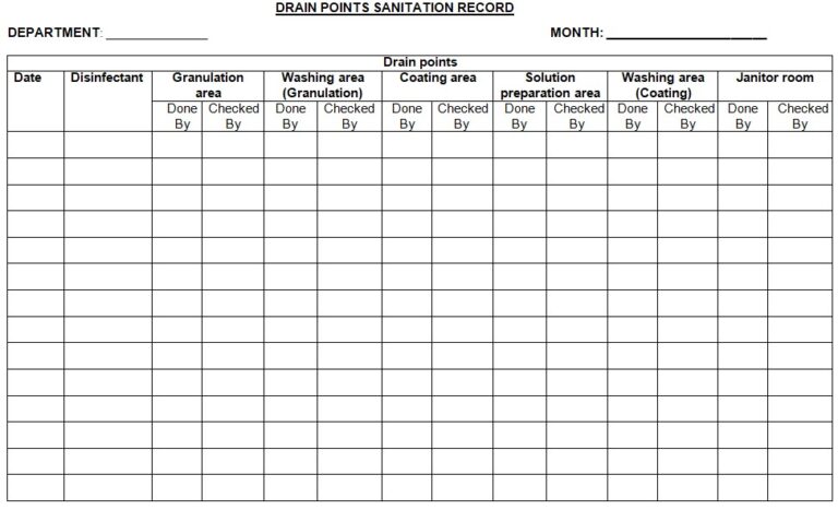 SOP On Procedure For The Sanitizations Of Drain Points » PharmaJobs