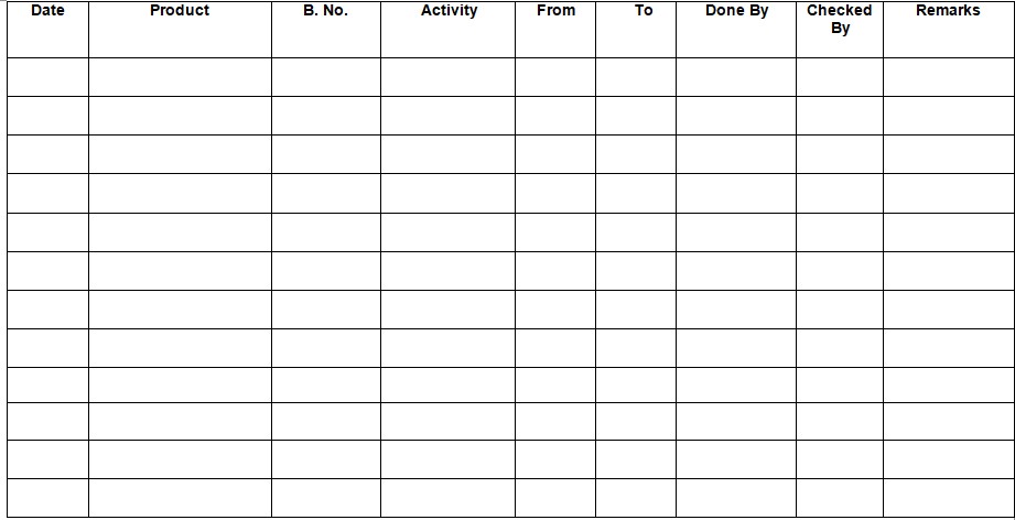 Annexure for Making entries in equipment usage and cleaning log sheet