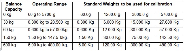 weighing balance calibration 1