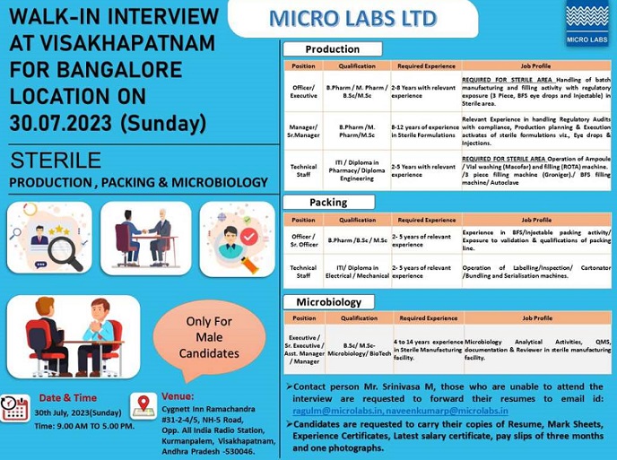 Micro Lab Limited-Walk-In Interview on 30th July 2023