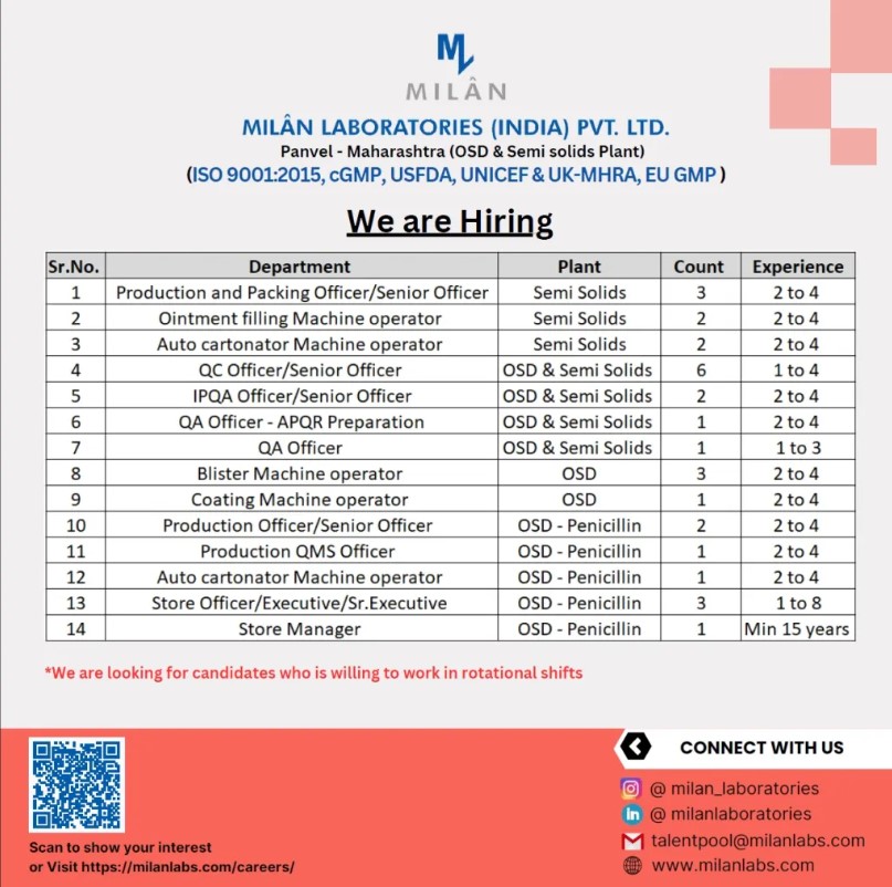 Milan Laboratories – Walk-Ins for Multiple Positions on 23rd July’ 2023