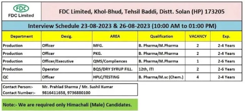 FDC Limited – Walk-In Interviews 