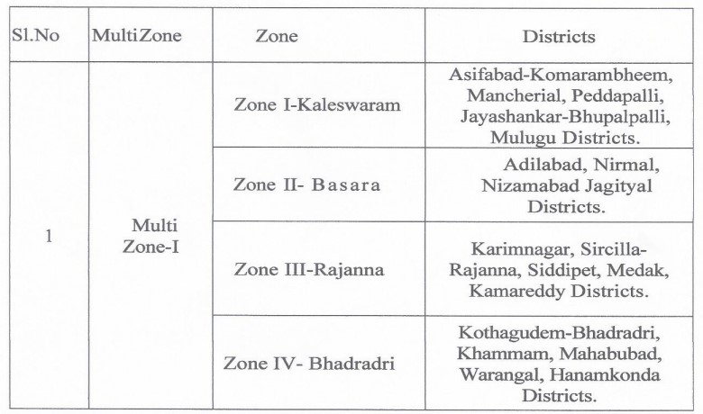 Muti Zone as per Presidential orde for ESIC