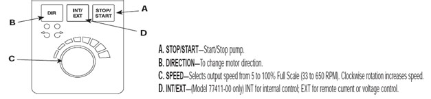 SOP for Cleaning and Operating a Peristaltic Pump