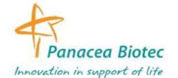 Panacea Biotec Medical Representative Opening