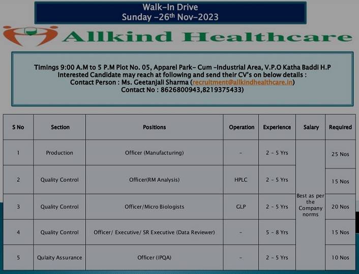 Allkind Healthcare Walk-In Interview for Quality Control/ Quality Assurance/ Production On 26th November 2023