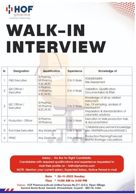 HOF Pharmaceuticals Limited-Walk-In Interview notification
