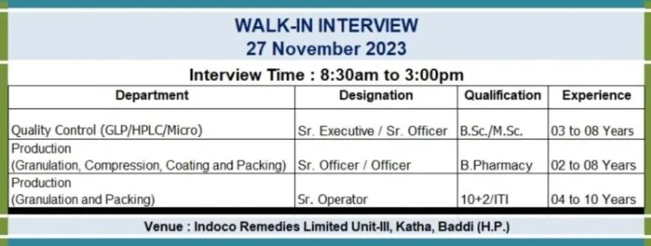 Indoco Remedies Walk-In Interviews on 27th November 2023 for Multiple Positions Baddi