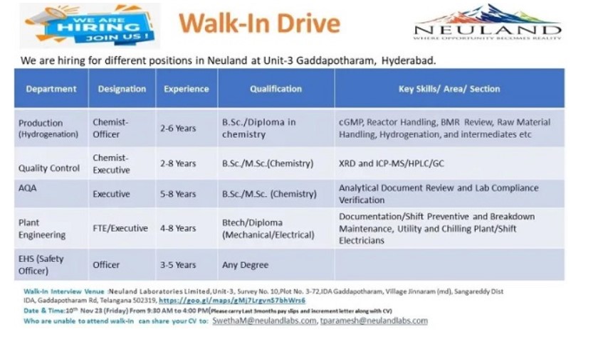 Neuland Laboratories Pvt. Ltd-Walk-In Drive On 10th Nov’ 2023 1 Neuland Laboratories Pvt. Ltd-Walk-In Drive On 10th Nov’ 2023
