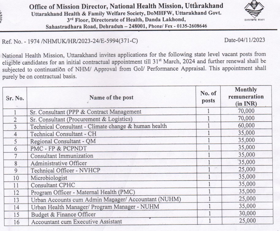 NHM Uttarakhand Recruitment notification