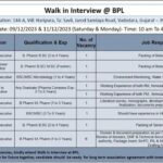 Bharat Parenterals Walk-In Interviews Details