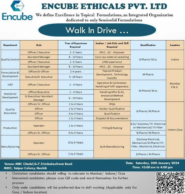 Encube Ethicals Walk-In Interviews