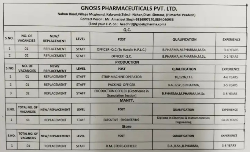 Gnosis Pharmaceuticals Job