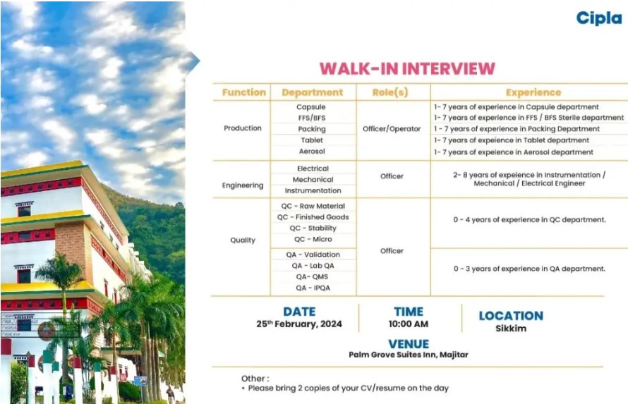 Cipla Limited Walk-In Interview