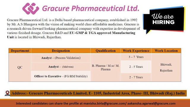 Gracure Pharma Bhiwadi Jobs