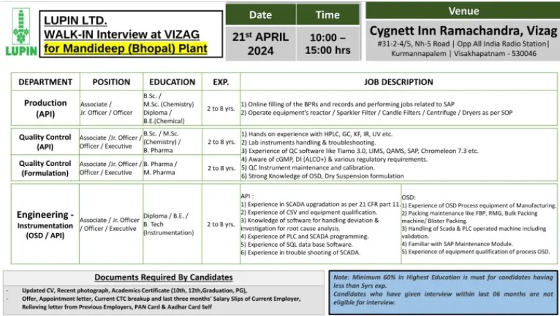 Lupin Limited Walk-In Interview for Multiple Positions on 21st APRIL 2024